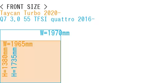 #Taycan Turbo 2020- + Q7 3.0 55 TFSI quattro 2016-